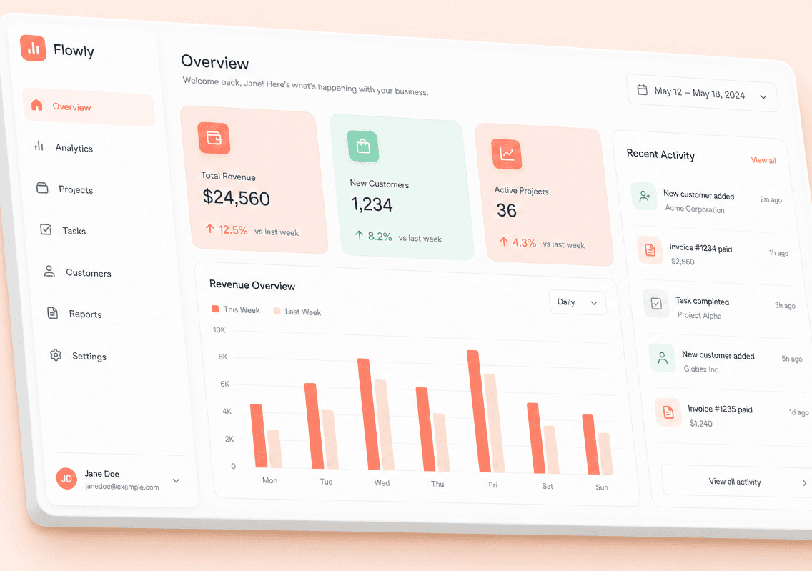 Beauty studio analytics