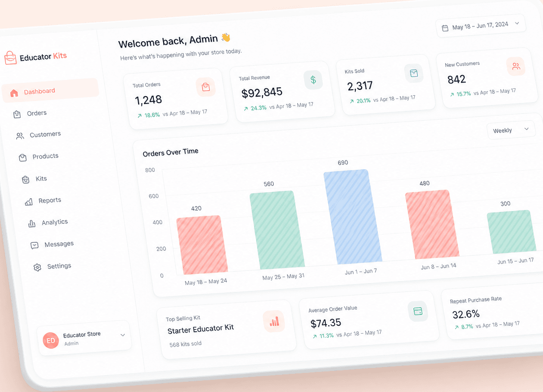 Digital product sales